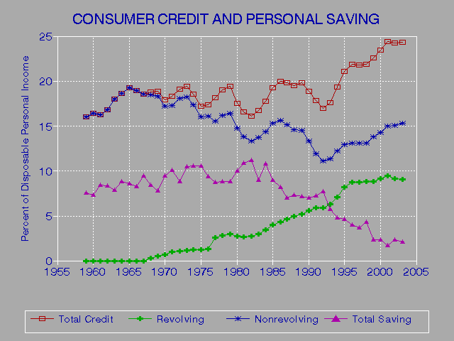 Credit Monitoring Services Ratings